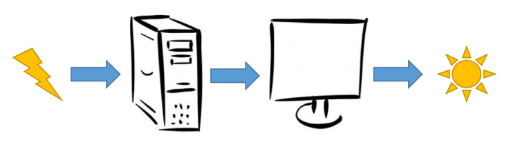 output light intensity