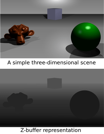 backbufferanddepthbuffer