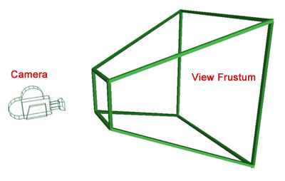 frustum