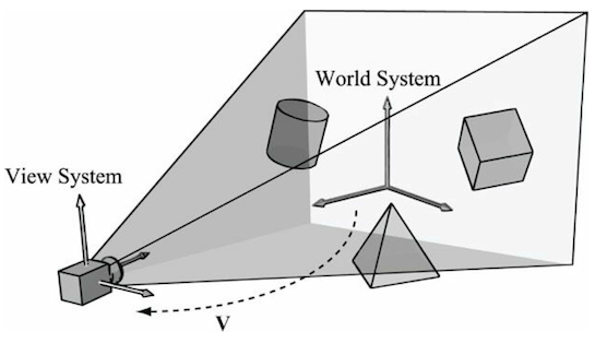 viewsystem