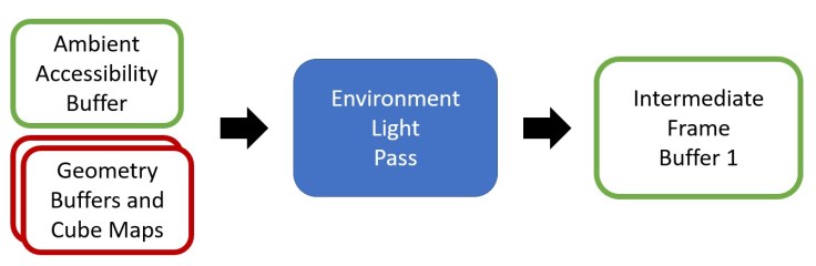 environment_workflow