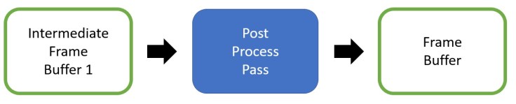 post_process_workflow