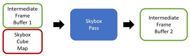 skybox_workflow