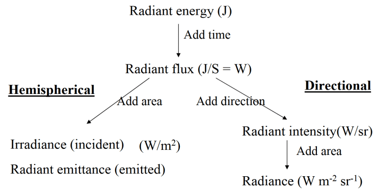 diagram_comparison