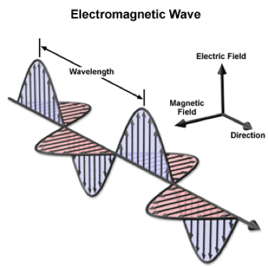 electromagnetic