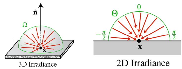 irradiance.png