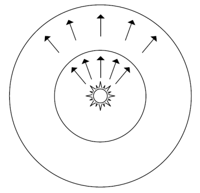 point_light_concentric_sources