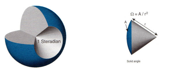 steradian2