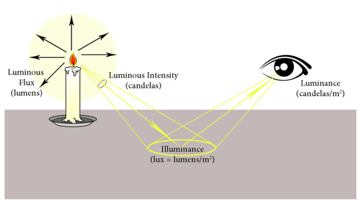 photometry_example