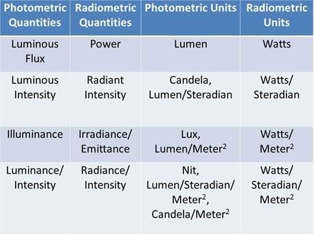 photometry_radiometry