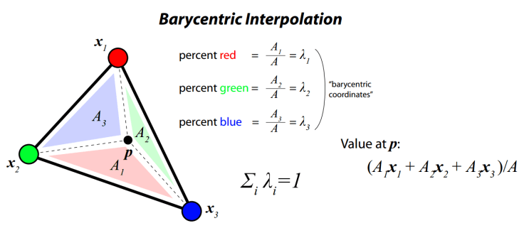 barycentric_interpolation.png