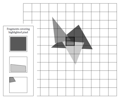 multiple_fragments_in_pixel