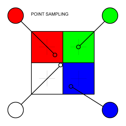 point_sampling.png